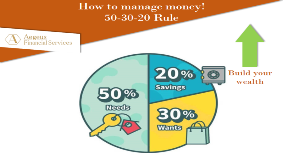 50-30-20 Rule