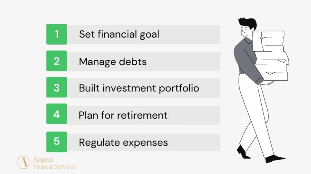 How to Create a Financial Plan Like a Pro