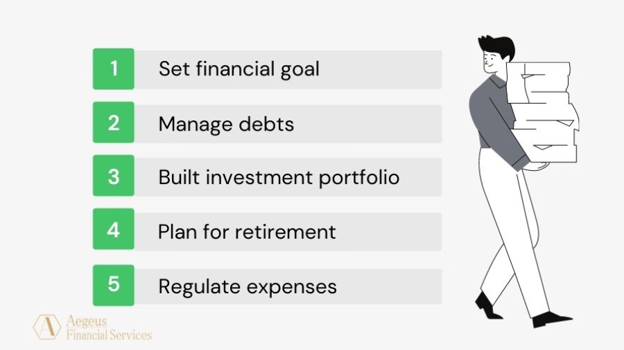 How to Create a Financial Plan Like a Pro